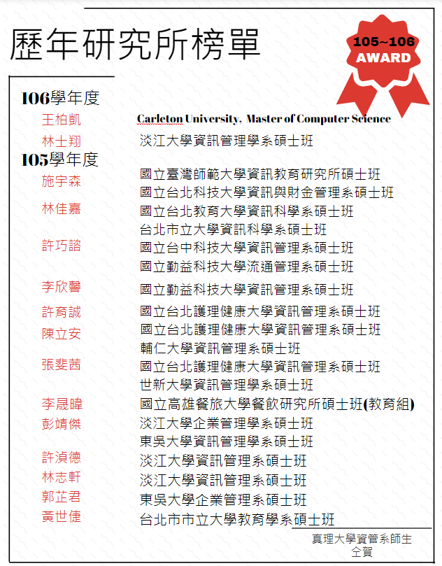 105-106榜單