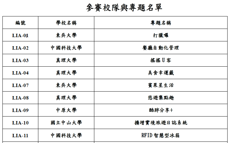 參賽