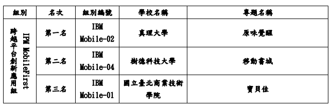 資訊競賽第一名