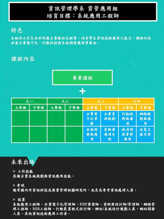 資管應用組圖片