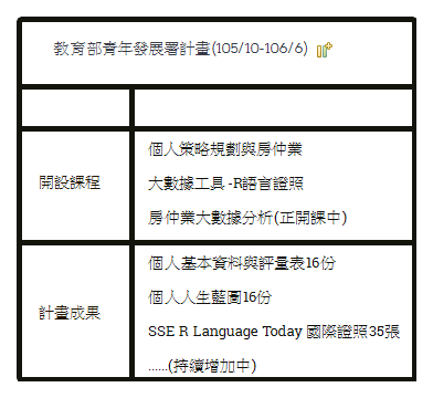 教育部青年發展署計畫(105/10-106/6)圖片