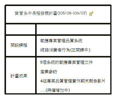 資管系中長程發展計畫105學年度計畫(105/08~106/07)圖片